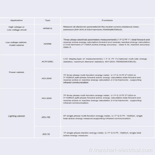 Système de gestion de l&#39;énergie électrique